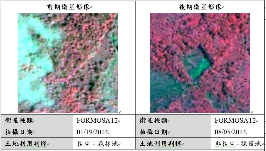 Results of Taiwan’s GIS Assistance Garner International Attention